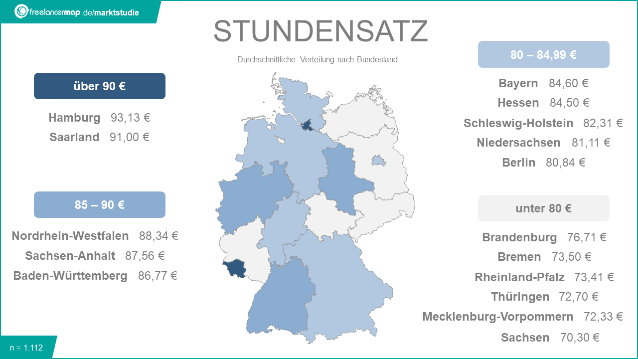 Stundensatzvergleich Deutschland