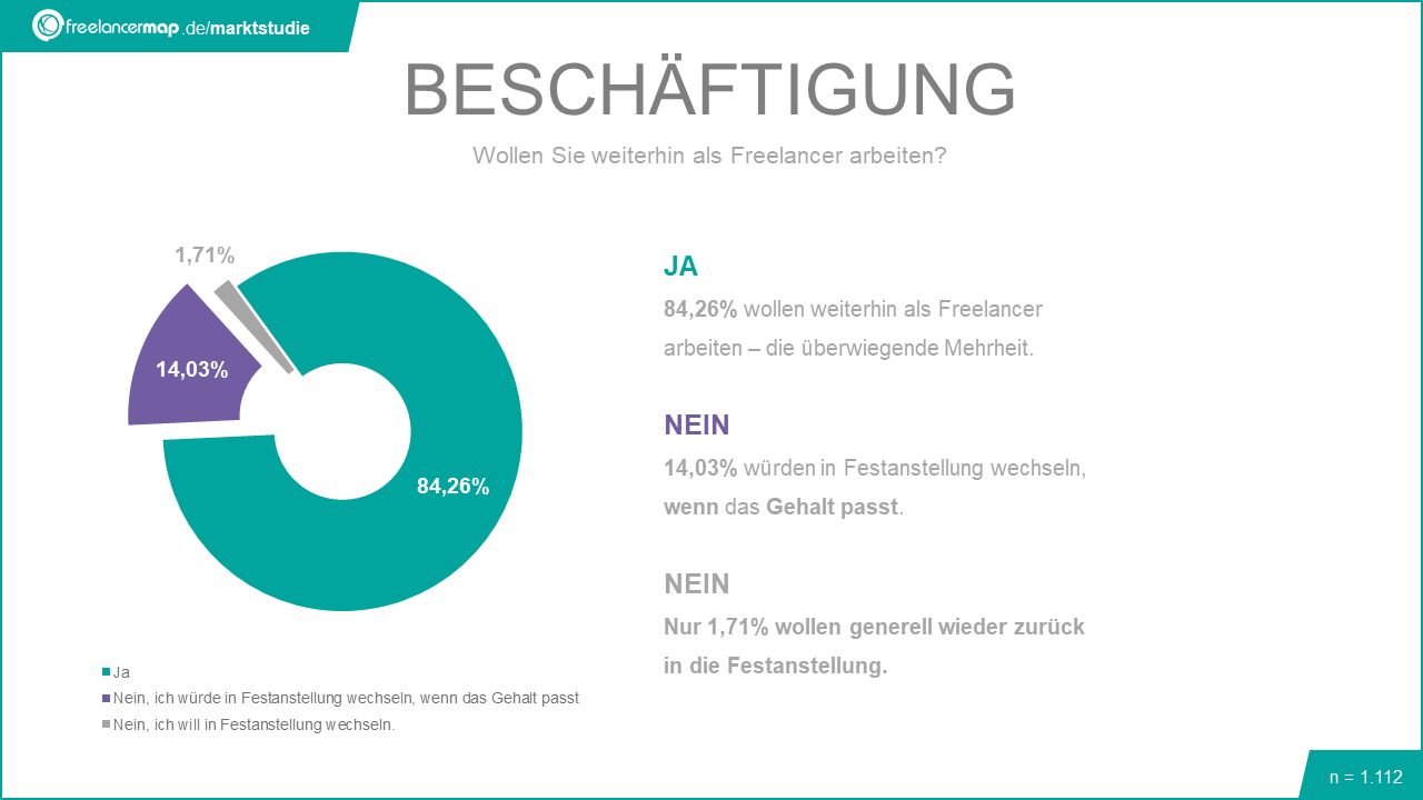 Beschäftigung wechseln Freelancer